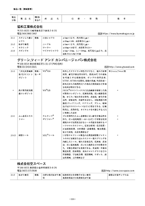 収載製品の分類別一覧表