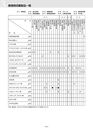 トライボロジー関連製品一覧