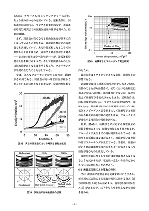 トライボロジーの最近の研究から